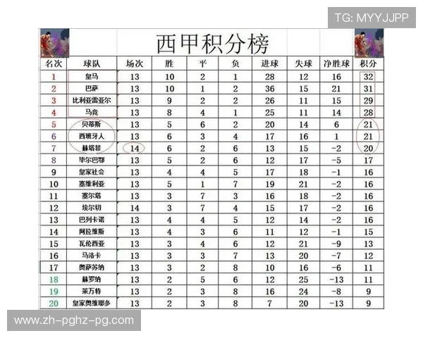 皇家马德里本赛季全部西甲比赛时间表